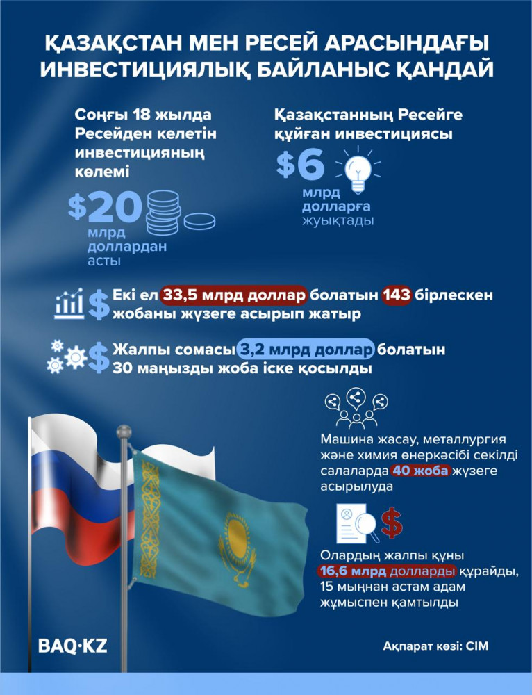 Мас Танямен жыныстық қатынас